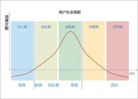 干货 美容院玩转会员制 3个策略 激活百万会员 知乎