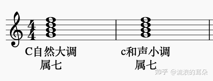 央音鋼琴考級音階主三屬七減七指法歸納2一些思考