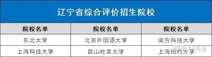 全国31省市综合评价招生院校名单最全汇总 - 知乎