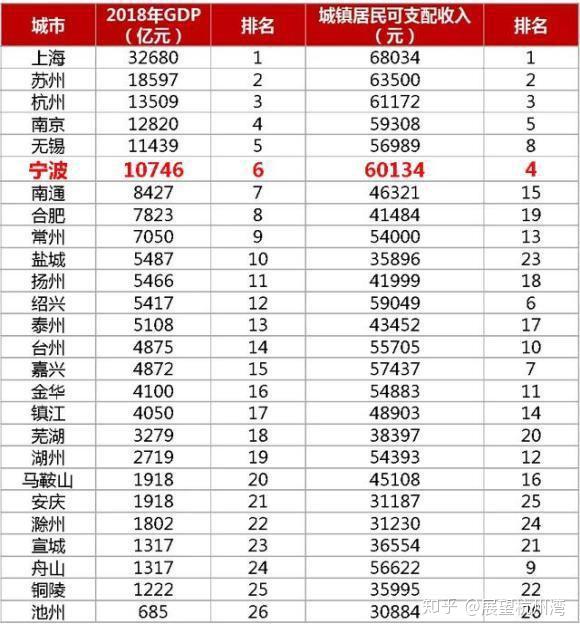 嵊州 常住人口_嵊州炒年糕图片(2)