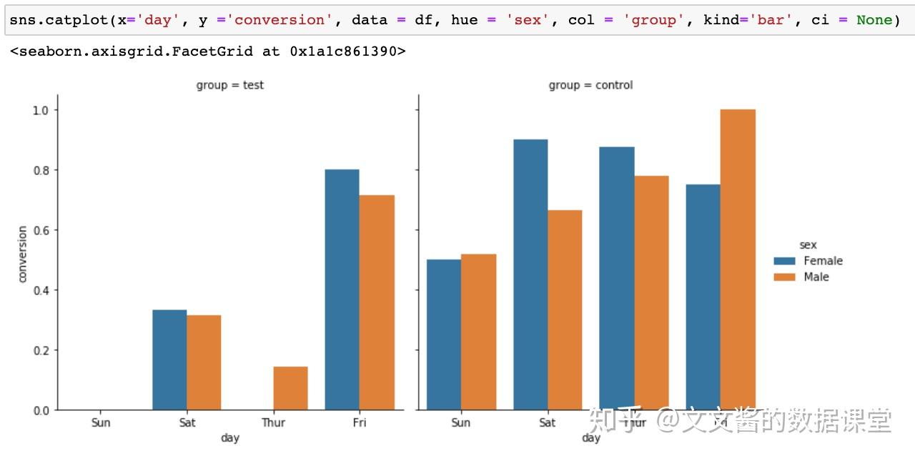 记住这3个功能，一分钟掌握python sns作图 知乎