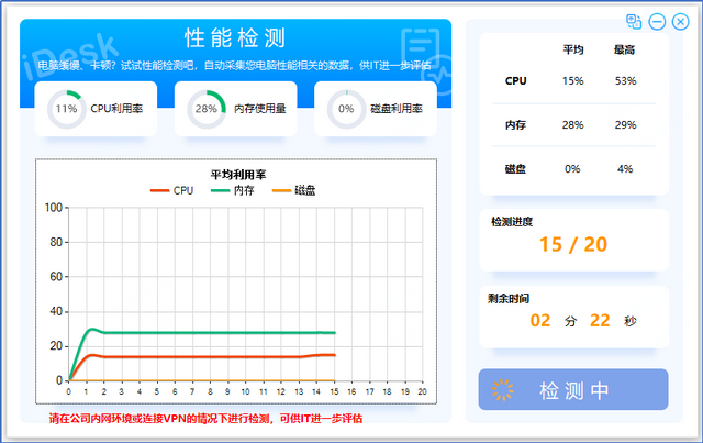 Idesk 携程IT数字办公平台iDesk的运营实践 - 知乎