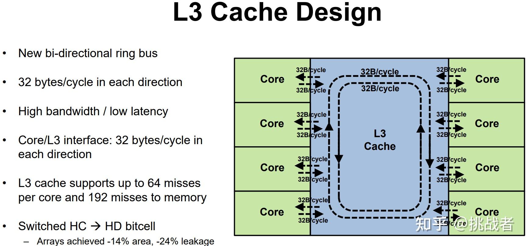 ISSCC 2022 - 知乎