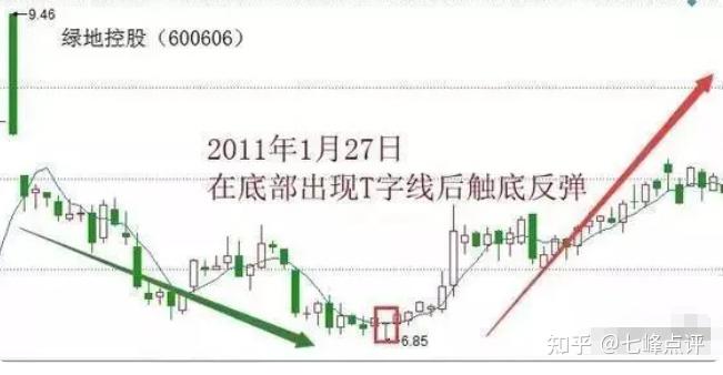 股票加仓补仓技巧图片