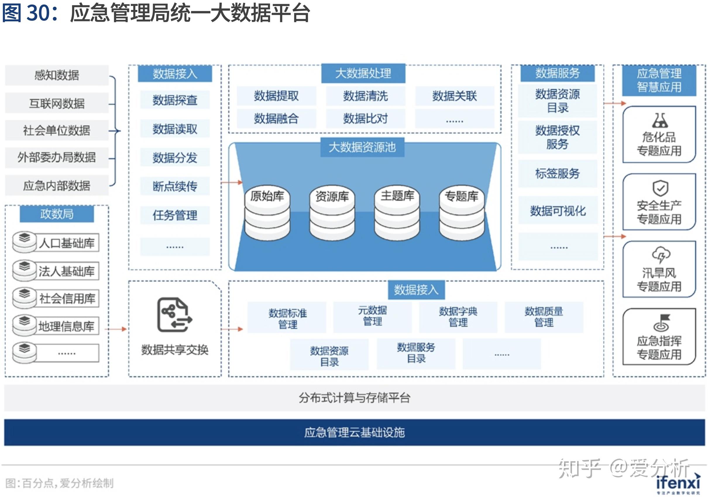 企业数字化转型新引擎解码数据中台最佳实践