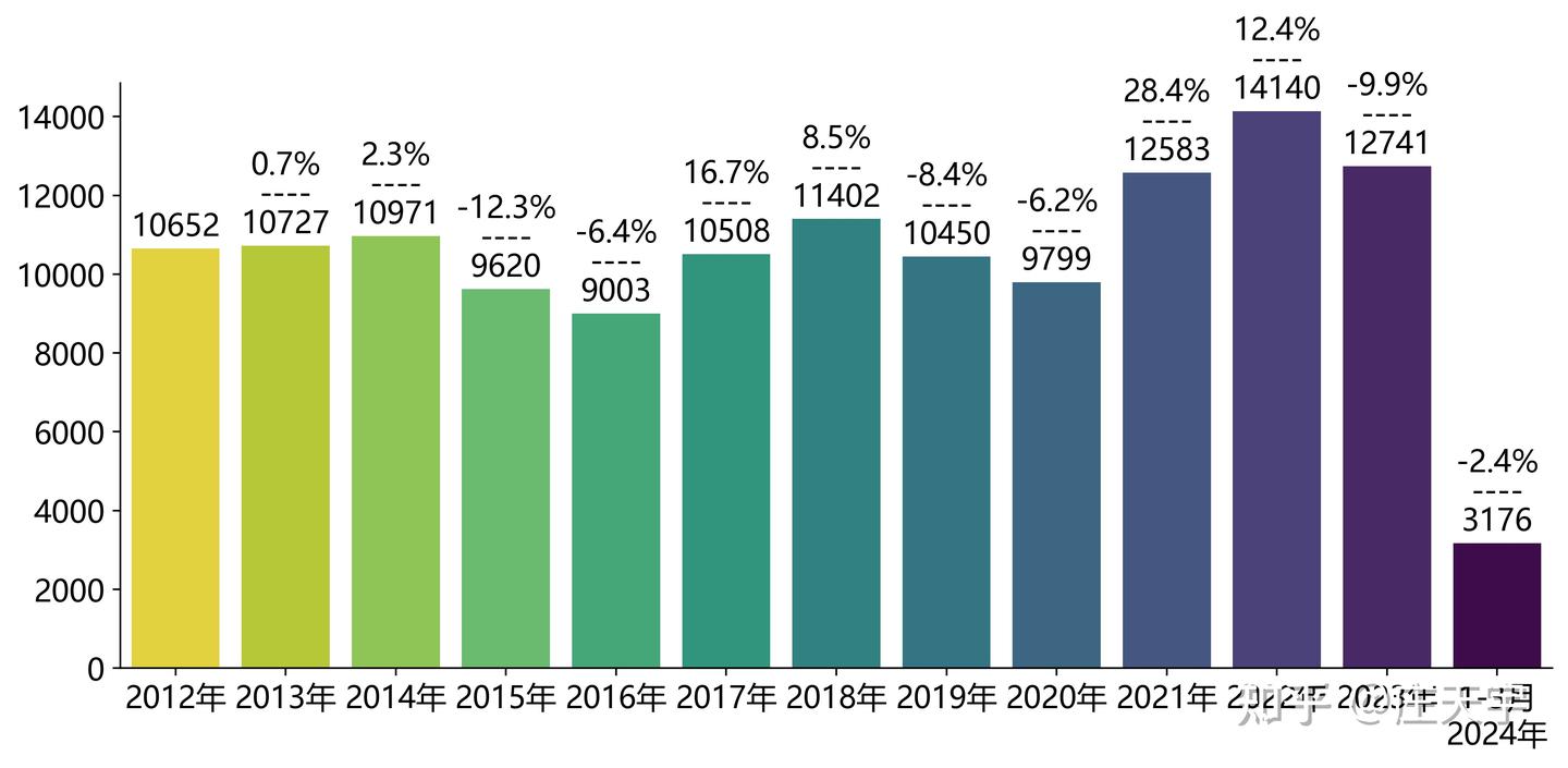 一季度韩国出口增7.7%，中国不再是第一大出口目的国- 知乎