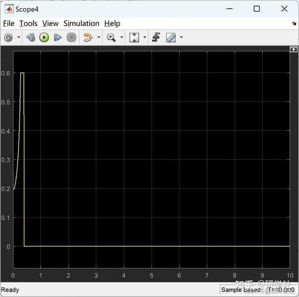 PID LQR FSF Matlab Simulink pid lqr fsf matlab simulink