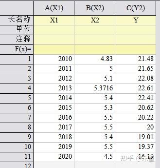 Origin | 绘制双Y轴图和双X轴图 - 知乎