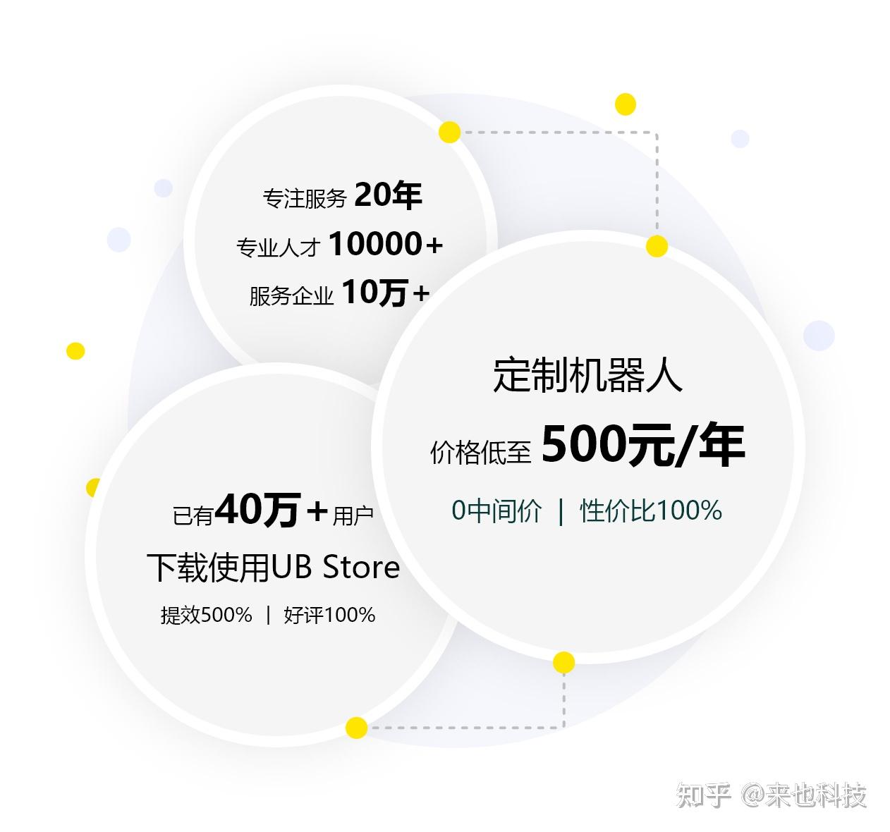 机器人网站建设收费 zhuanlan.zhihu.com