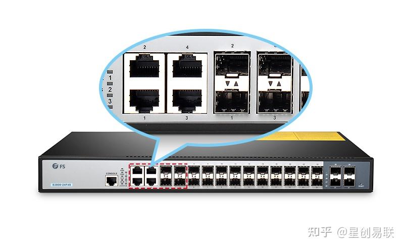 combo 端口是具有双前端的单接口 - rj45 端口或 sfp 端口,因此它支持