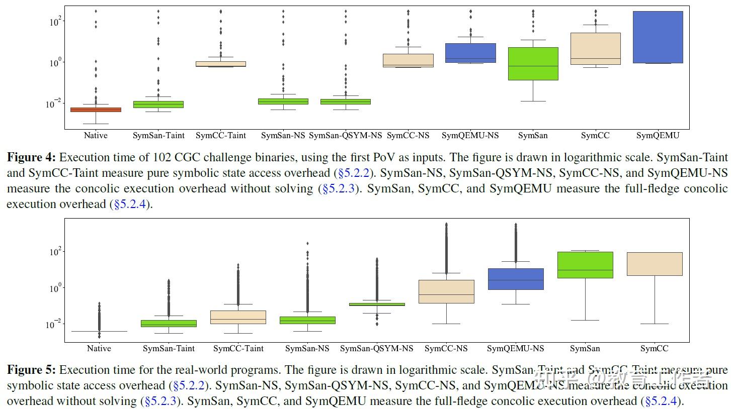  the evolution of symbolic execution engines 