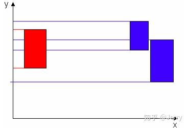 UE4物理模块(三)---碰撞查询(下)SAP/MBP/BVH算法简介 UE4物理模块(三)---碰撞查询(下)SAP/MBP/BVH算法简介