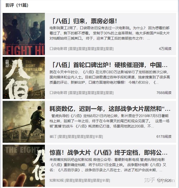 豆瓣开出83分点映票房破千万但八佰已暴露出三大问题