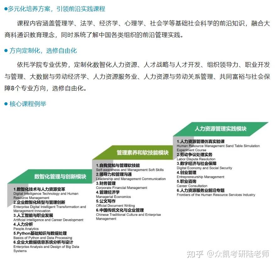 中国人民大学人力资源开发与管理硕士 - 知乎