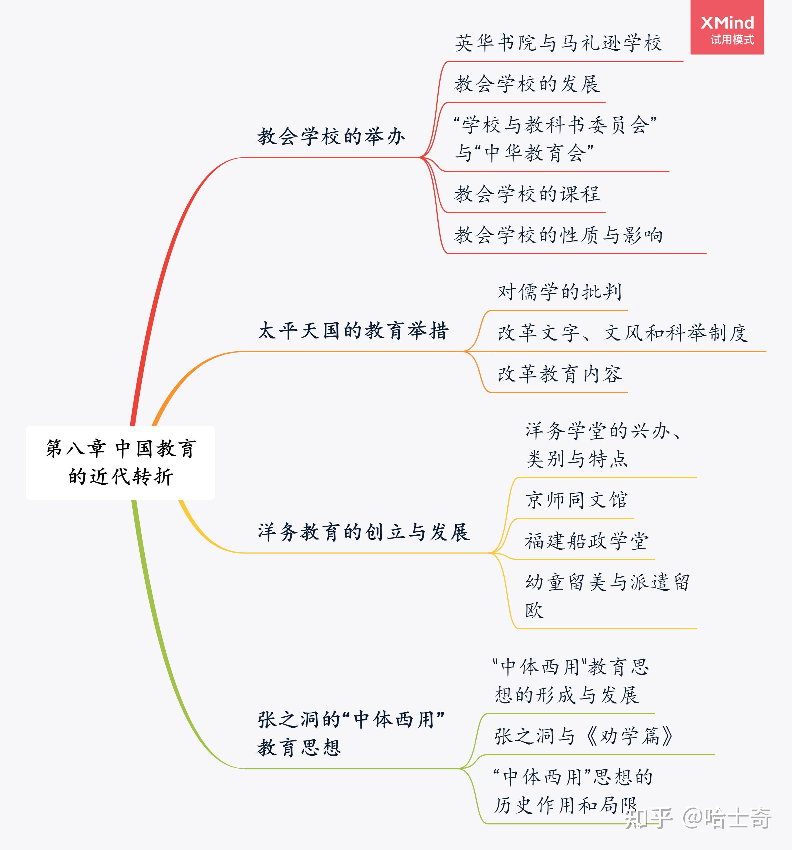 333中国教育史思维导图图片