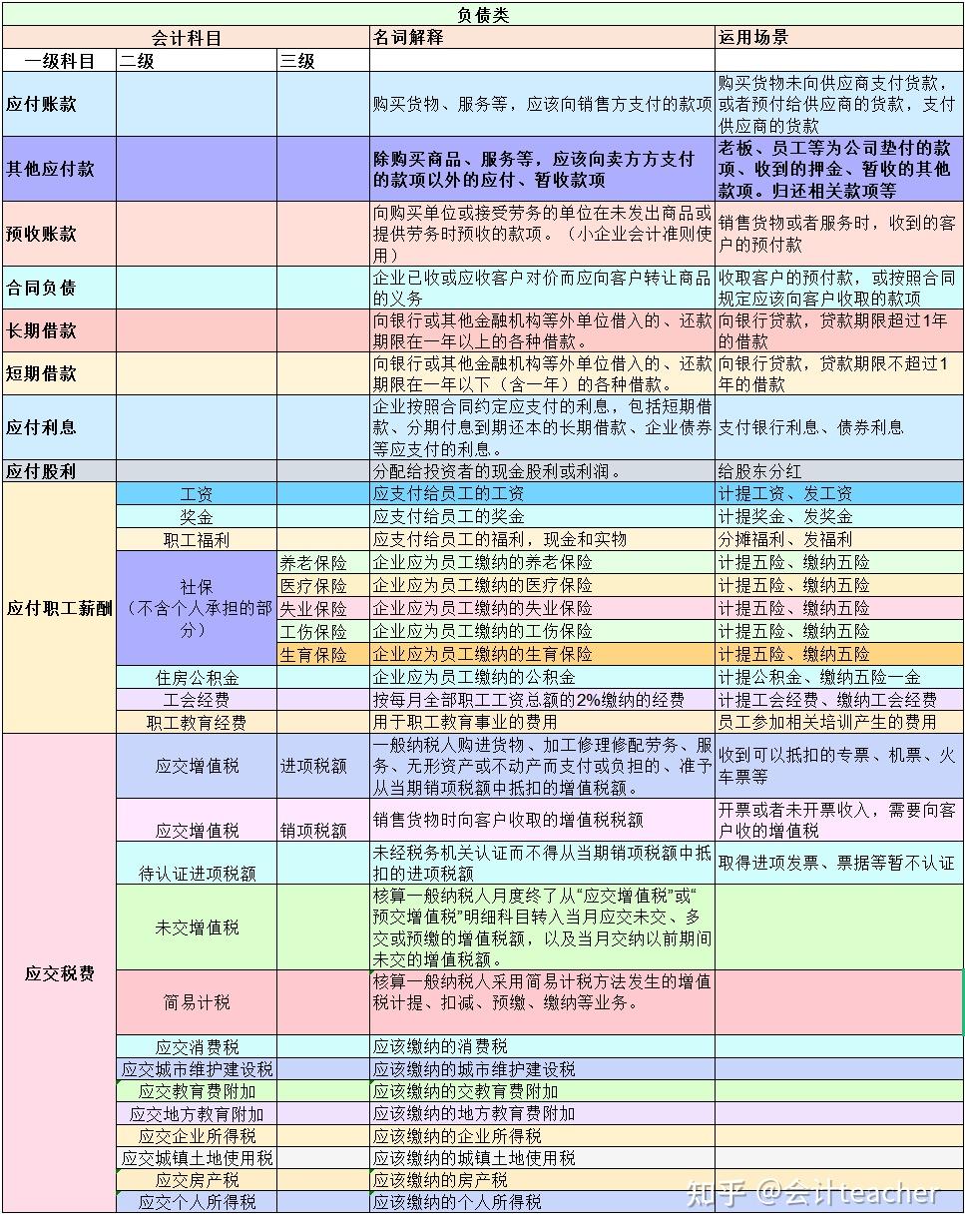 损益类科目有哪些! 损益类科目是什么意思