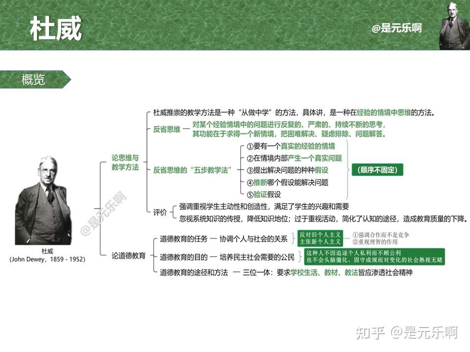 #考研#外国教育史——杜威（043） - 知乎