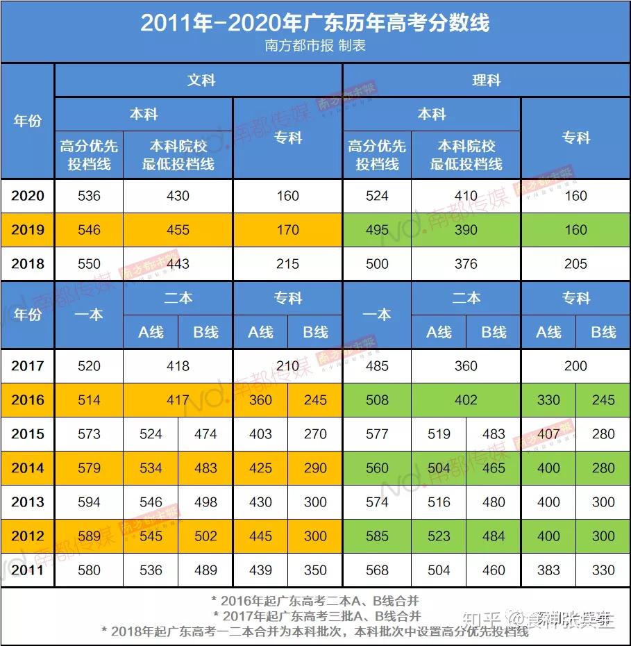 山西财贸职业技术学院录取名单_山西财专学校分数线_2024年山西财贸职业技术学院录取分数线及要求