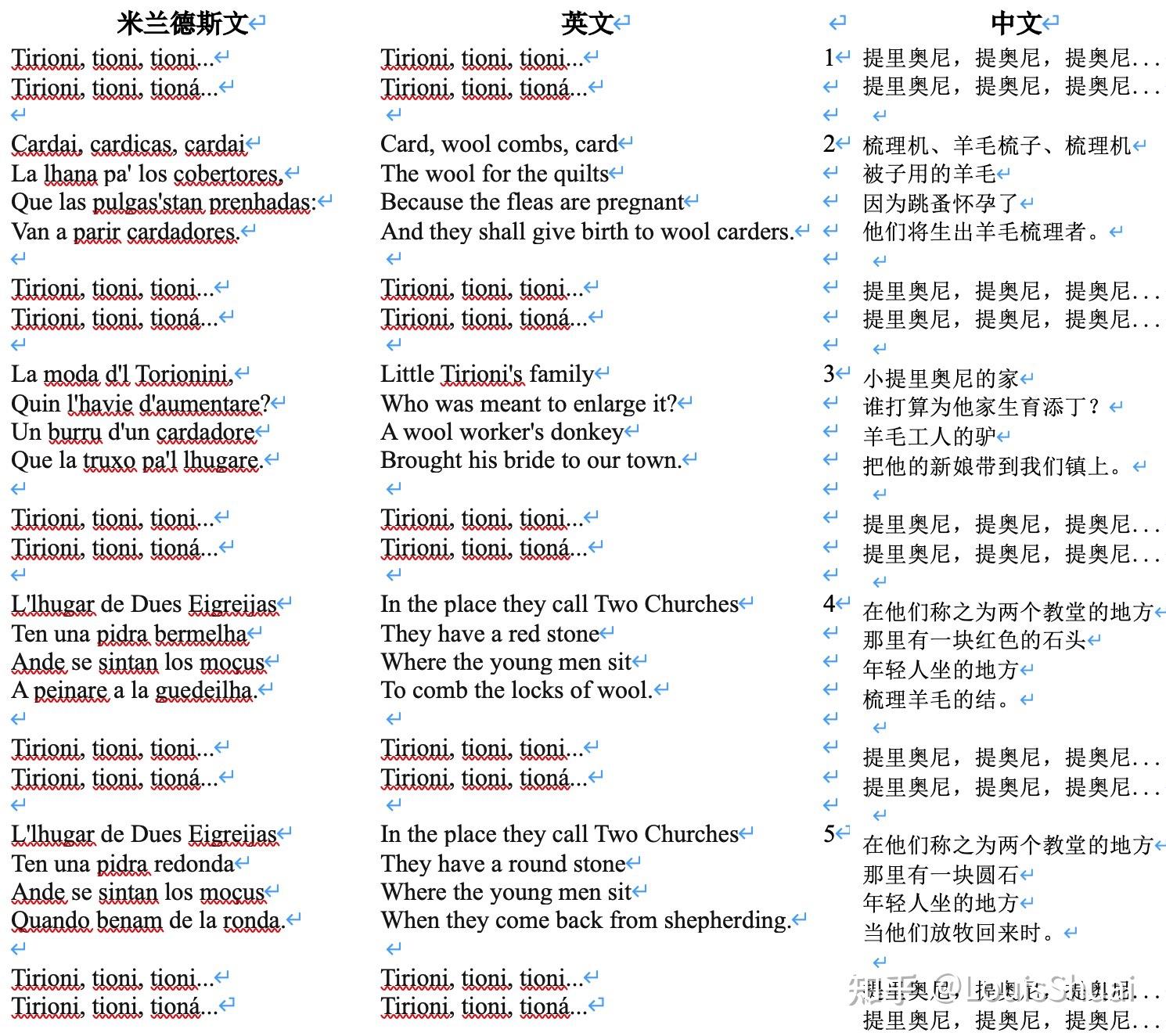 伊比利亚半岛北部的通俗拉丁语,属于罗曼语族,阿斯图里亚斯-莱昂语支