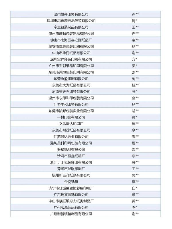 紙箱紙盒印刷_深圳包裝紙盒印刷廠家_印刷紙盒廠家