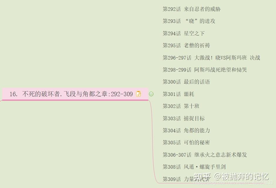 火影忍者动漫全集目录分章节精彩打斗剧集思维导图整理
