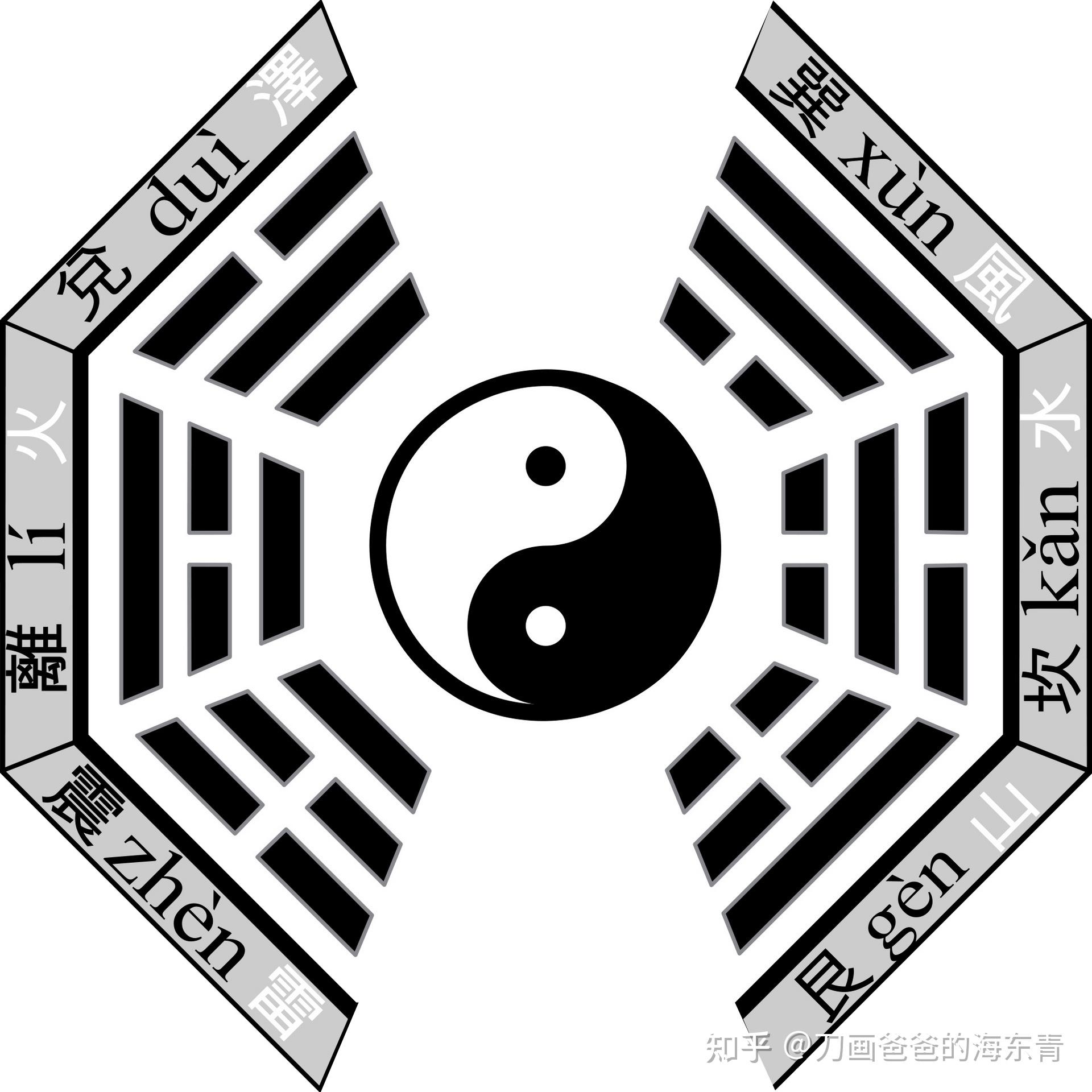 六卦展示三次交互三次交互,阴阳对照玄牝之门贯穿乾坤7和13的衍生无限