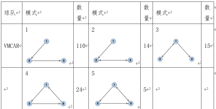 〖篮球数学建模案例分析初中数学建模篮球队员出场安排问题〗
