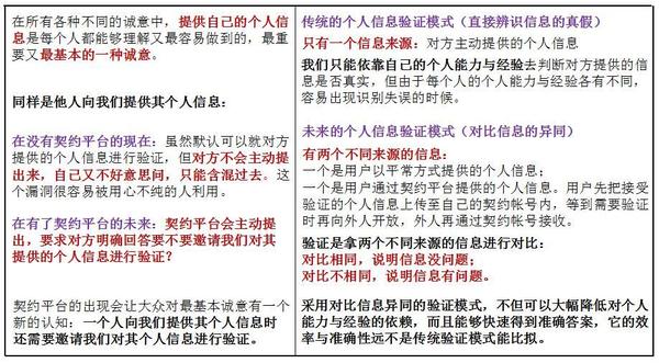 对如何化解当前社会信任危机的深入剖析──降低信任的建立成本 - 知乎