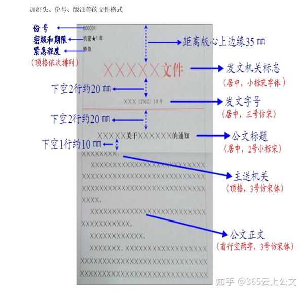 确定啦!最新国家标准公文格式 - 知乎