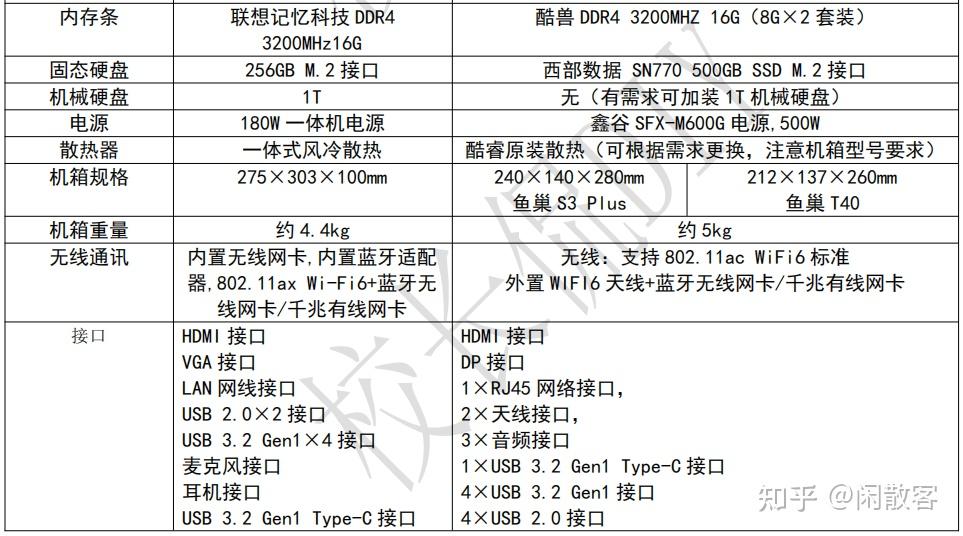 想选择一款办公商务迷你主机12代联想天逸510svsdiy迷你主机
