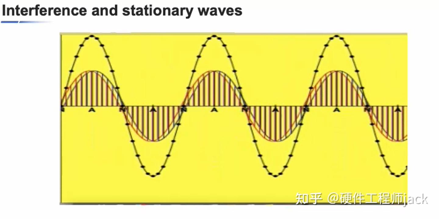 A level 物理第8章 驻波 - 知乎