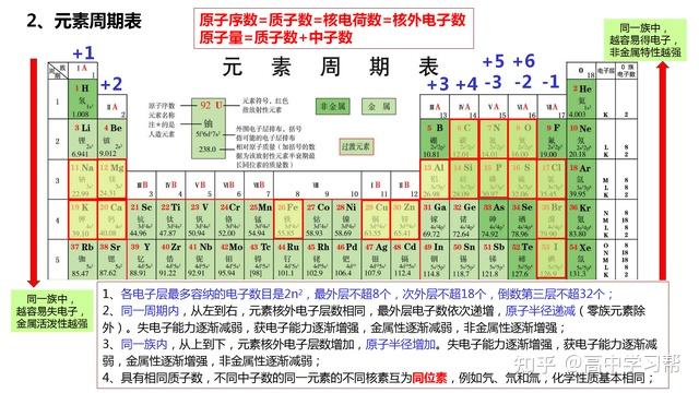 分子 原子 电子 质子图片