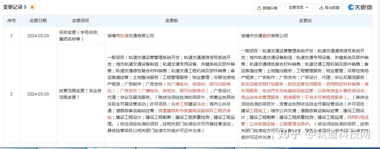 淄博市轨道交通有限公司更名