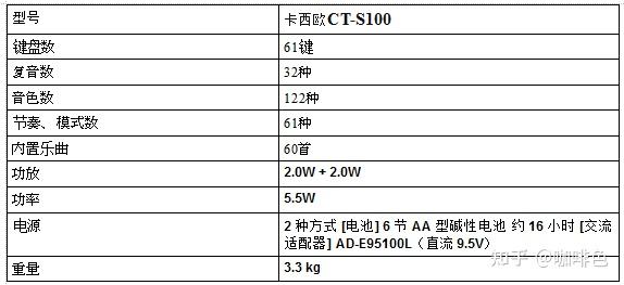 卡西欧型号图解图片