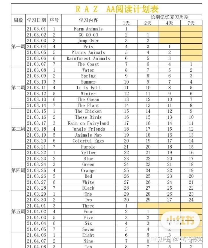 高效英語啟蒙你需要一份raz記憶時間表