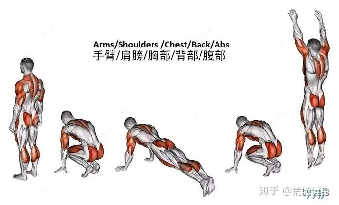 波比跳在家就能减脂的高效动作