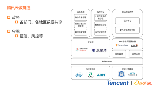 腾讯可信执行环境上的分布式计算实践 - 知乎