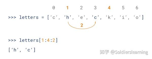 Python3基础语法 二 知乎