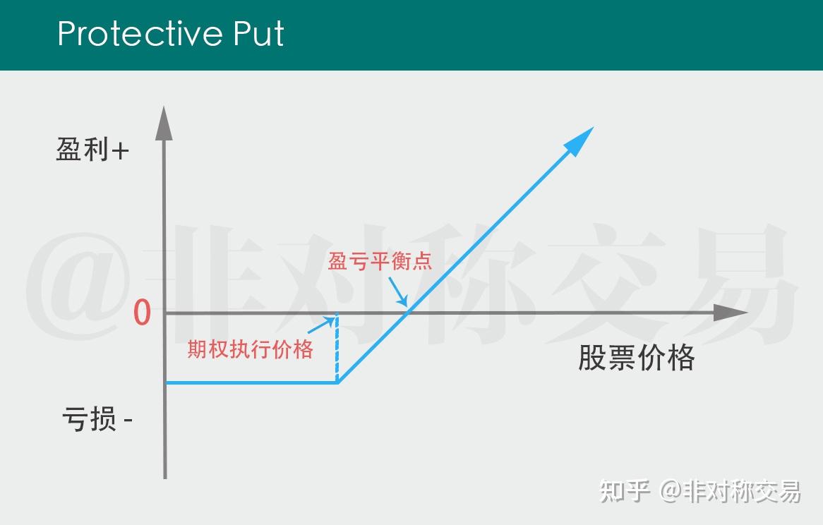 价值千万的交易心得，如何制定赚钱的交易策略，怎么做保护对冲？ - 知乎