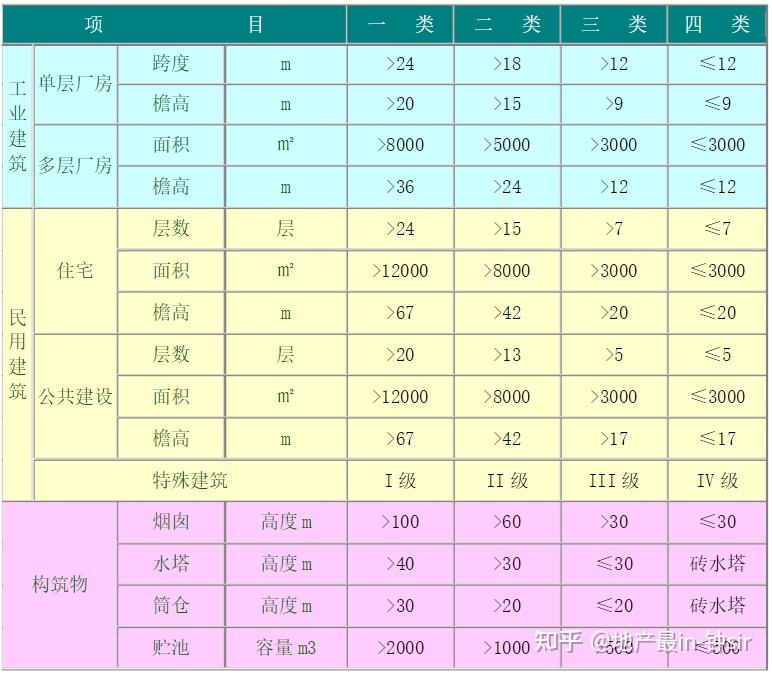 住房城乡建设部等5部门关于加强农村房屋建