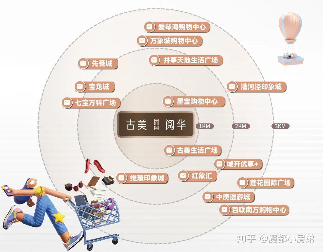 均价86235元/㎡！中环旁 双轨交新盘「中铁华发·古美阅华」等待认购！将推约105/135㎡3-4房！ - 知乎