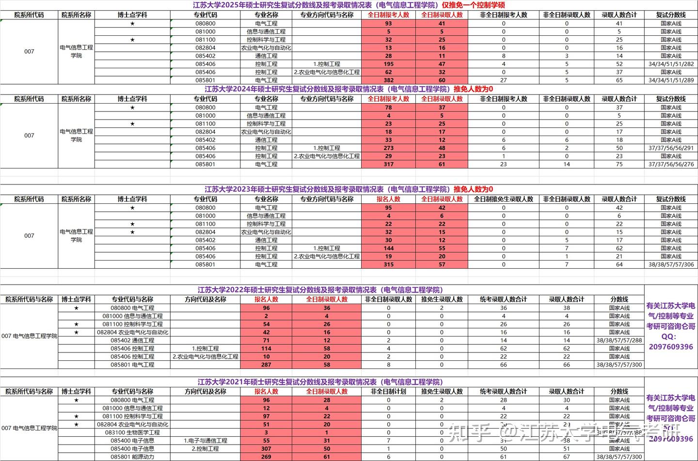 江苏大学2026年硕士研究生招生简章和专业目录公布！！！ - 知乎