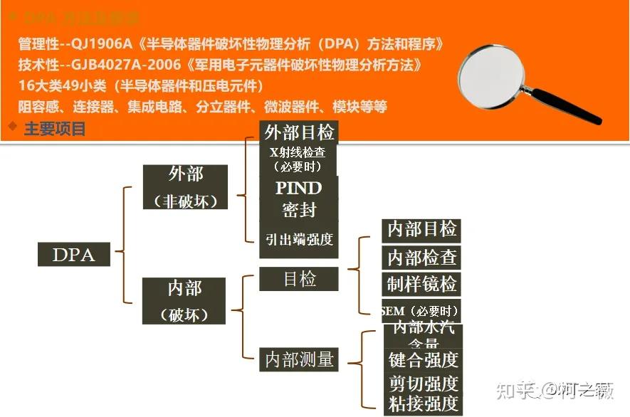 一文详解半导体芯片失效分析,含案例分析(附资料+PPT) - 知乎