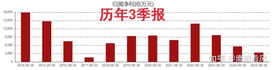 揭秘A股底层逻辑：大起大落的元凶 - 知乎