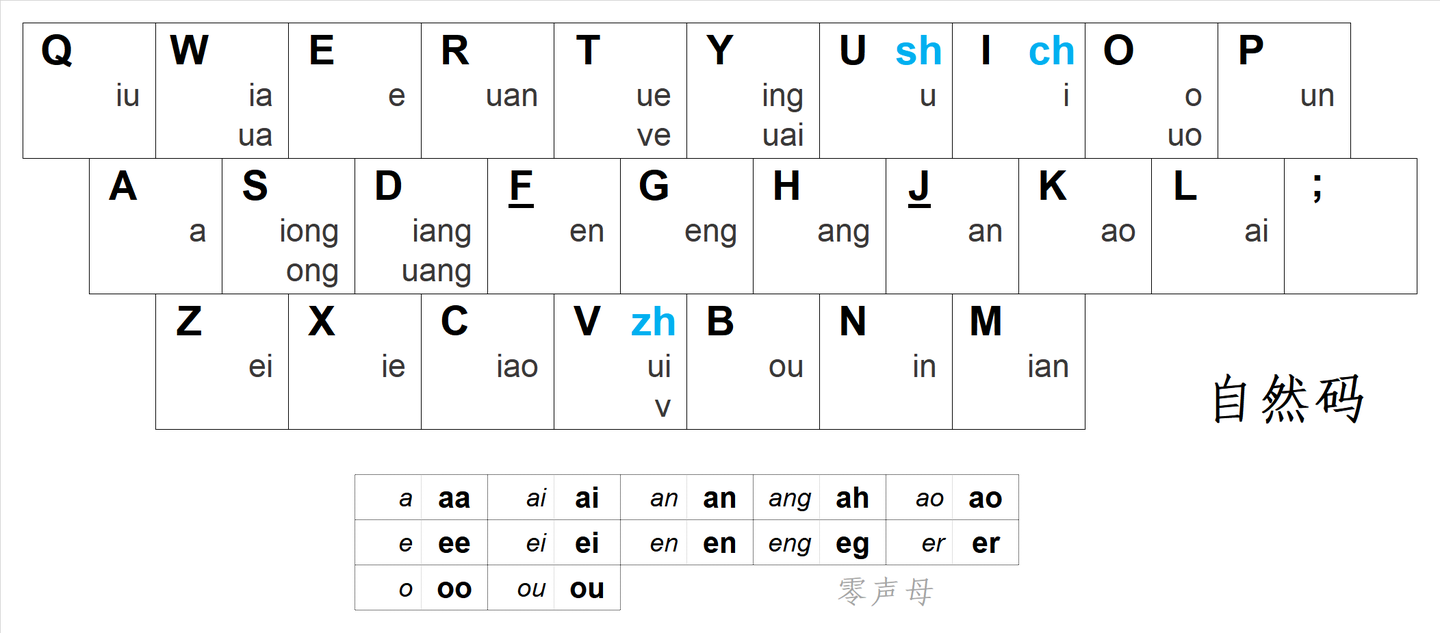 有关双拼输入法 - 知乎