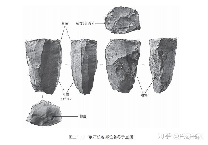 王仁湘:华北“边脊细石核”工艺初探——由内蒙古阿拉善苏呼图细石器制作场的发现说起 - 知乎