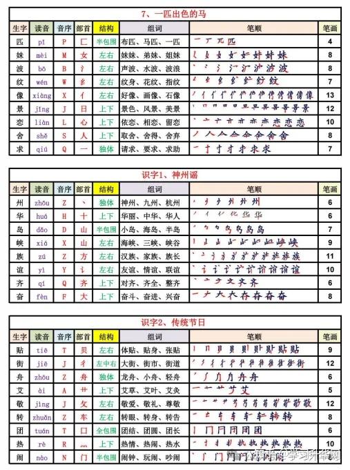 2025新版二年级下册语文生字表笔顺课课贴(组词、笔顺带拼音) - 知乎