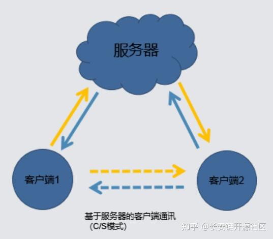 开源p2p技术源码(开源的p2p软件是什么)