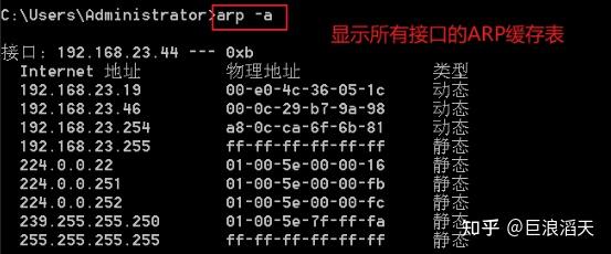 Cmd Arp 黑客 cmd常用命令大全 - 知乎