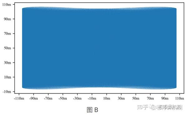 【大疆禅思L2】激光雷达特性 - 知乎
